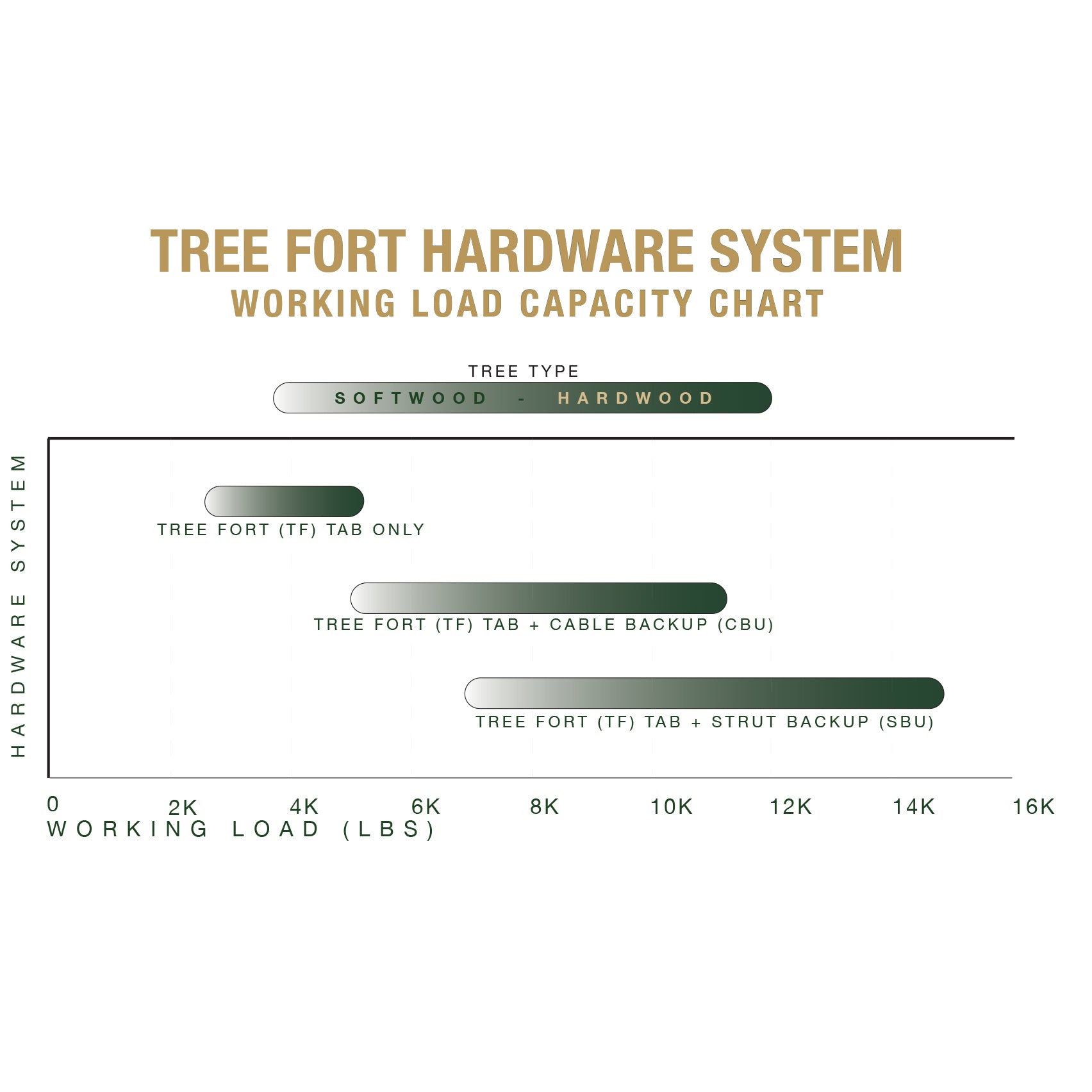 4 Tree Classic TF Kit