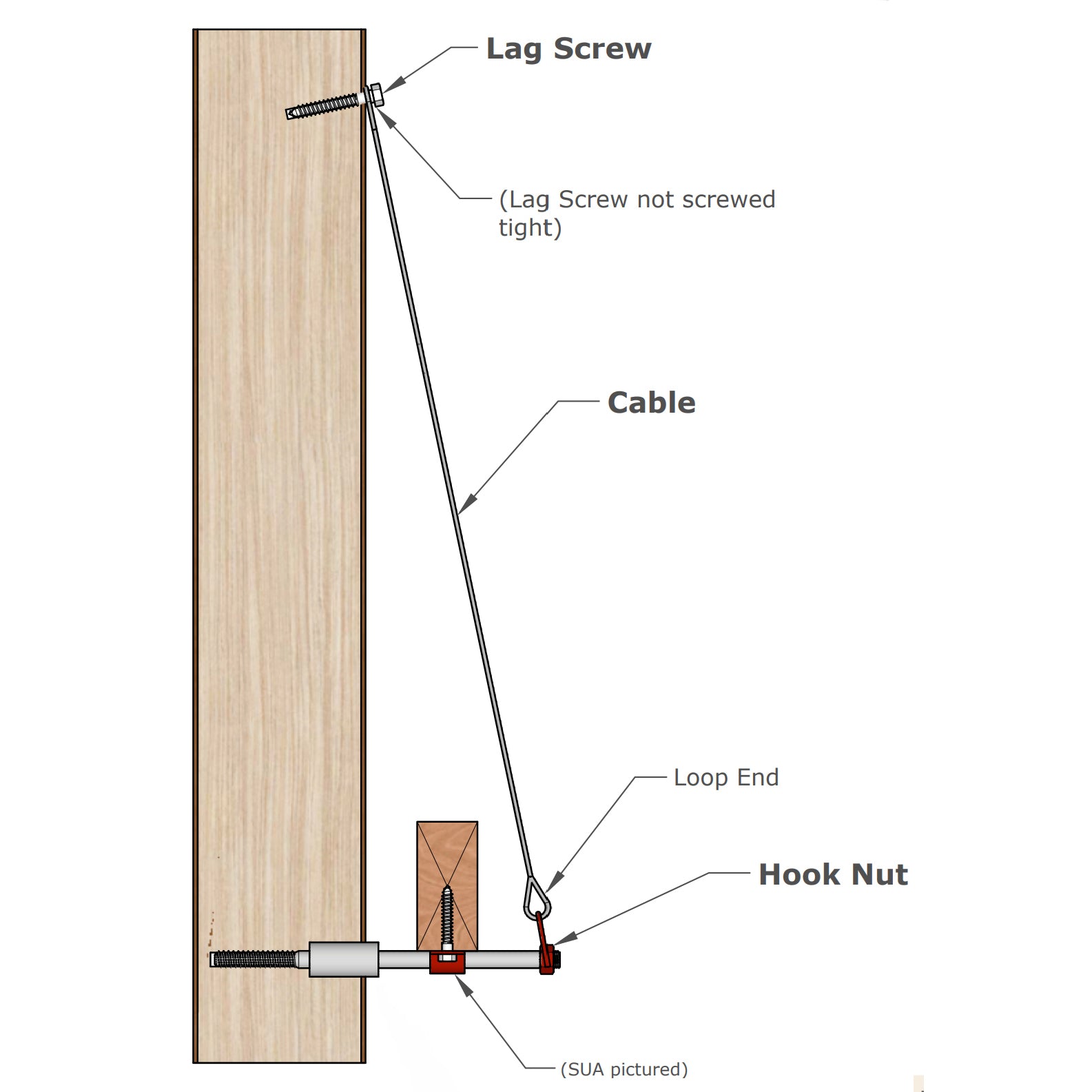 Tree Fort Cable Back Up